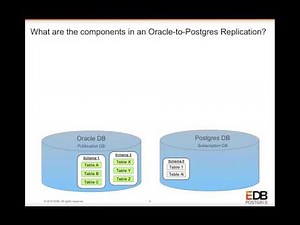 Offloading Oracle® Reporting to EDB Postgres