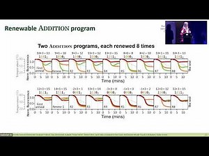 Thermodynamically Favoured DNA Computing and Storage