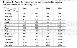 Example 2: Apply the ratio to moving average method to ascertai... | Filo