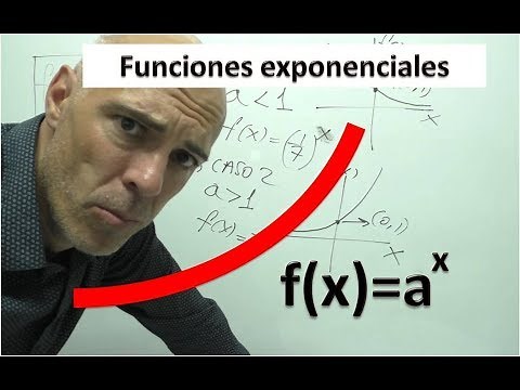 EXPONENTIAL FUNCTION. Definition. Graphs
