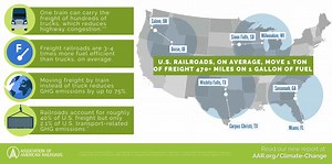 64 reactions · 11 shares | BNSF and the freight rail industry have made significant environmental investments, resulting in greater fuel efficiency and reductions in emissions. The industry’s new report outlines how policymakers can help rail further its work on #sustainability. Read it here: https://bit.ly/3bYUnwY. | BNSF Railway | Facebook