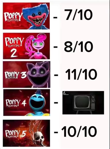 not capcut#poppyplaytimeco #edit TikTok