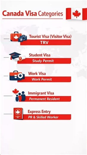 Canada Visa Types Explained | TRV, Study Permit, Work Permit, PR