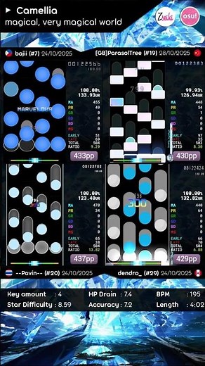 Magical 900pp. #osu #osugame #osumania #rhythmgame #osumania4k #osumaniaskins
