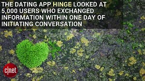 17K views · 47 reactions | These phrases can make or break your chances of scoring that Valentine's date online. | CNET | Facebook