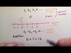 Mind Luster - Learn 1 1 Integers Basic Mathematics