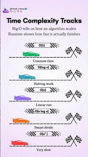 Time Complexity Explained in 15 Seconds