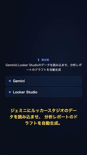 【AI活用事例】Gemini×Looker Studioで自動レポート生成 #AI活用 #業務効率化 #ChatGPT #Shorts