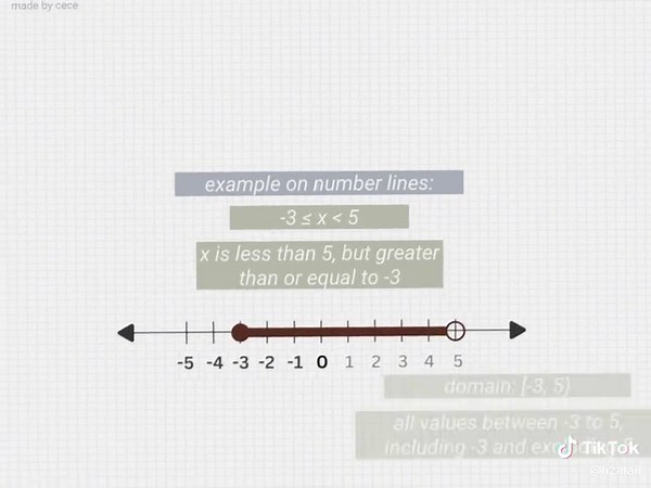 Mastering Domain and Range in Mathematics