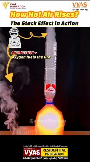 #how #hot #air #rise | #stack #effect #experiment in #action #viralvideo #shorts #yt