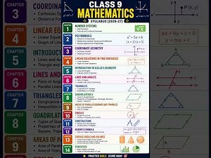 class 9 maths syllabus 2026-27 #class9maths #mathssyllabus #cbseclass9 #class9syllabus #cbse2026