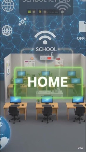 LAN (Local Area Network) Explained in 40 Seconds!A LAN (Local Area Network)