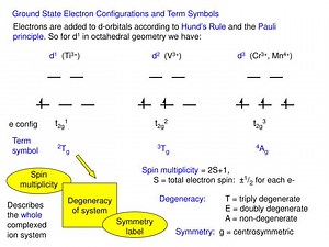 Ground State Electron Configurations and Term Symbols - SlideServe