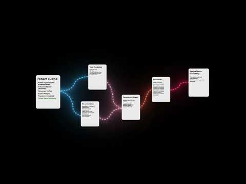 Amantra | Powering the Future of Healthcare with Agentic AI Solutions