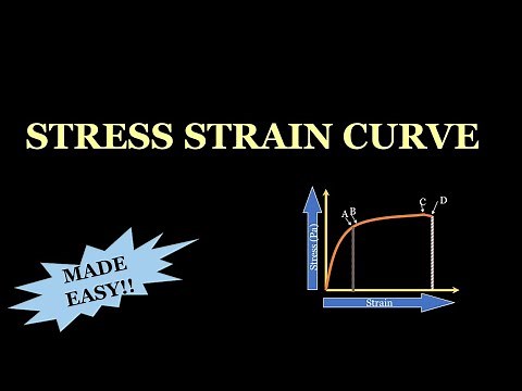 STRESS STRAIN CURVE / MECHANICAL PROPERTIES / DENTAL MATERIALS