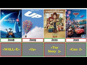 Comparison : Сhronology of Disney Pixar Cartoons (1995-2023)