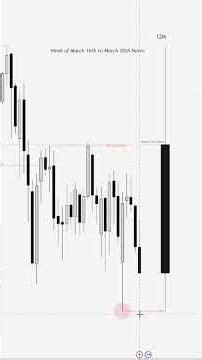 How I’m Framing The Week of March 16th – March 20th | Yearly Po3 Framework