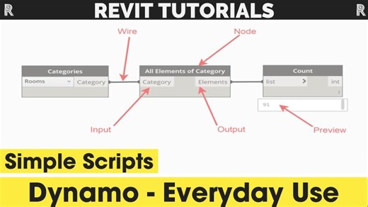 3 Easy Dynamo Scripts for Revit — Even If You’re a Beginner! | Bharath Kumar