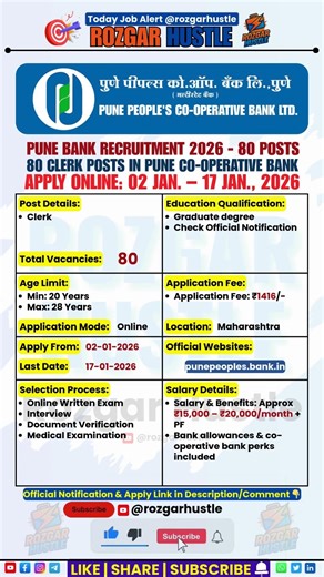 Pune Peoples Bank Clerk Recruitment 2026 – Apply Online 80 Post #shorts #BankJobs #govtjob #jobalert