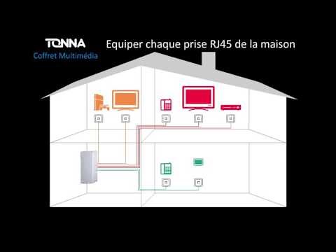 Coffret de communication, comment cela fonctionne ?