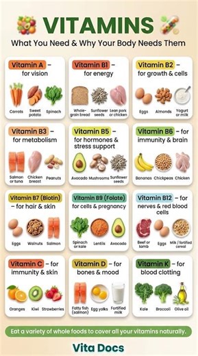 Vitamins Explained: What Each Vitamin Does + Best Food Sources | Vita Docs #Shorts