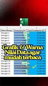 How to Create Graphs and Color Data Values ​​for Easy Reading in Excel