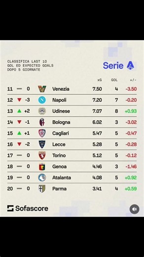🇮🇹Serie A 2027:📝EXPECTED ⚽ |🤭| 8° Spalletti 12° Allegri ||