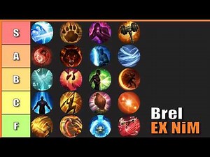 The Coolest Classes | EX NiM Brelshaza Class Tierlist | Lost Ark