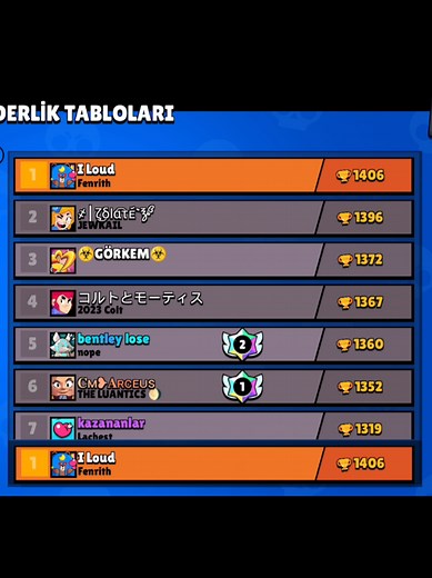 Global #1 Colt 🌎#1 #brawlstars #brawlstarsedit #brawlstarstiktok #edit #teamwipe #brawlball #CapCut #kesfet #bs #50rank #colt #1 #fyp #bestcolt #global #global1