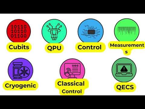 Every Part of a Quantum Computer Explained in 6 Minutes