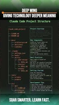 Stop Prompting Claude Code Wrong — Structure Your Repo Like This