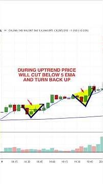 Best Scalping Strategy Using 5 EMA & 200 EMA | Professional Lower Timeframe Trading (5m & 15m)