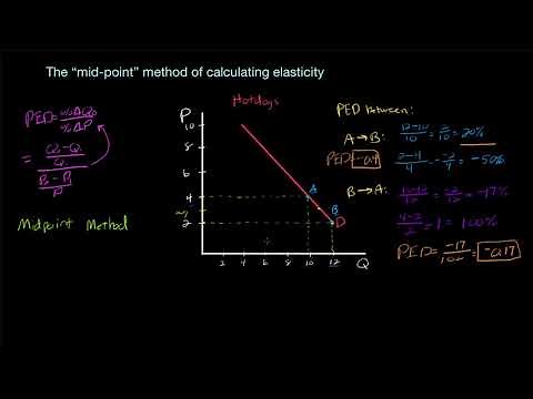 The Mid point forumula for Price Elasticity of Demand