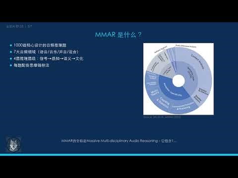 【灰说AI EP.04】MMAR：音频深度推理的高考来了！30个模型谁能及格？