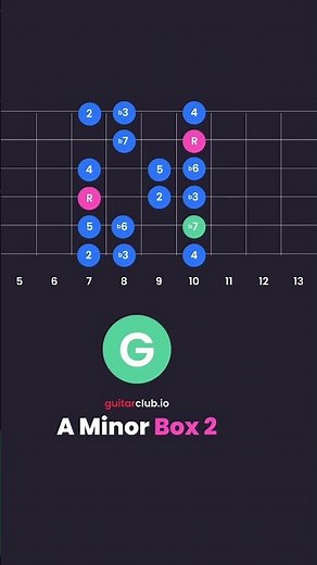 A Minor Scale Box 2 #guitarlessons
