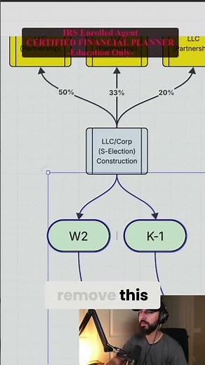 Unlock Business Secrets: Holding Co, S Corp & Asset Protection! #shorts