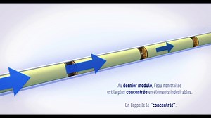 Osmose inverse basse pression | Genie climatique