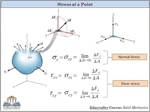 Stress at a Point: Stress Tensor
