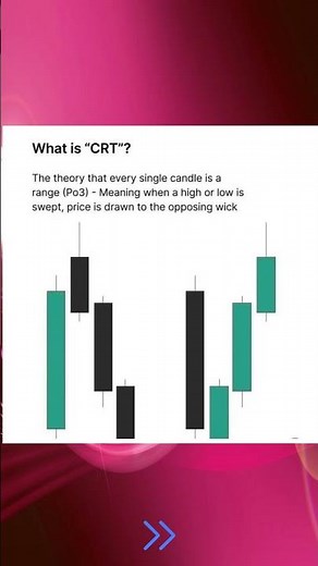 CRT Explained: Candle Range Theory + Power of 3 (PO3) – What It Is & How to Trade It