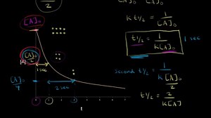 Half-life of a second-order reaction