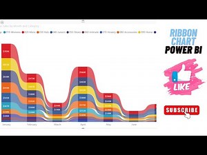 Power BI | Ribbon & Funnel Chart