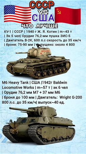 КВ-1 СССР VS M6 Heavy Tank США Что лучше? #benderhistory #танки #израиль #україна #грузия #shorts