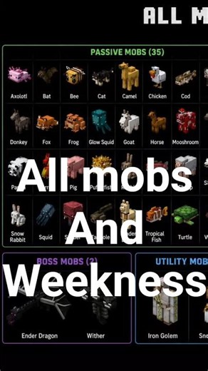 Minecraft all mobs | all mobs weekness | #minecraft