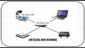 3.5K views · 58 reactions | ¿Qué es una dirección IP? ¿Cómo saber la dirección IP de mi PC y de mi Router?  Mira el video completo! #CADISAC #CursoDeRedesEthernet #ConocimientoATuAlcance | CADISAC | Facebook