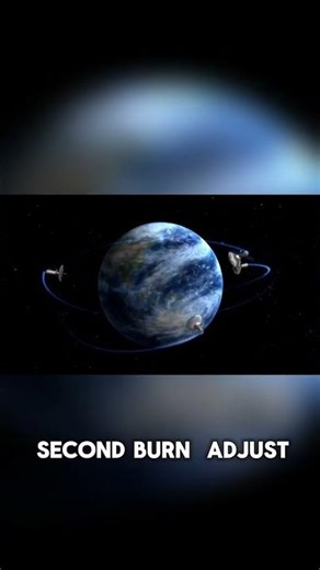 Hohmann Transfer: Efficient Orbit Change