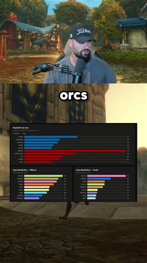 Most POPULAR Races/Classes! (WoW Forever)