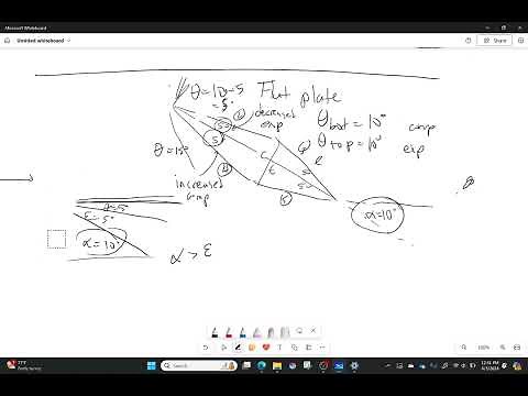 Example: Solving for Lift and Drag on a Diamond Wedge Airfoil