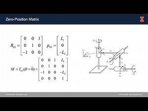 ECE 470 Forward Kinematics Tutorial