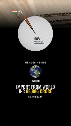 🇮🇳👉🌎World, Multi-Ply Paper & Paperboard Export