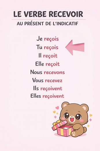 Le verbe RECEVOIR au présent 🇫🇷
